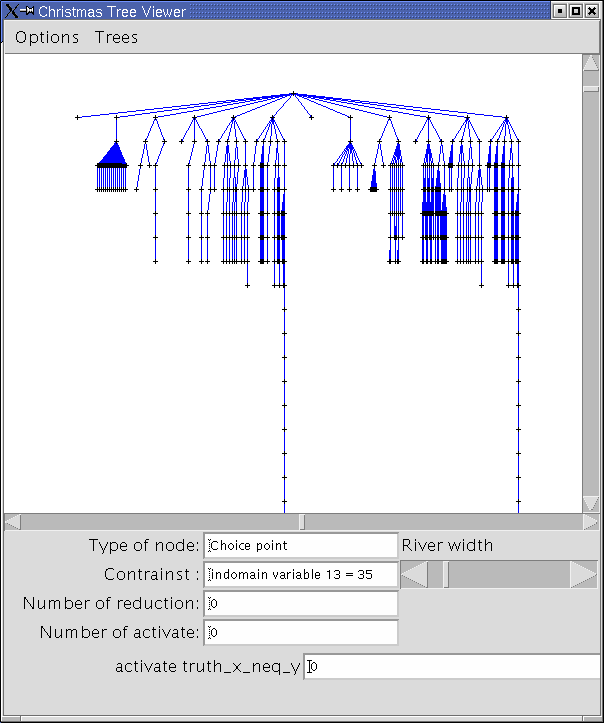 ctree view of the trace